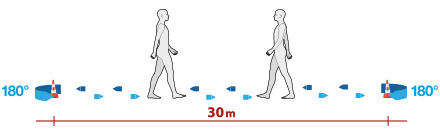 6 minutes walking test | Protocolli G-WALK