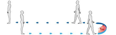 Turn Test | G-WALK protocols