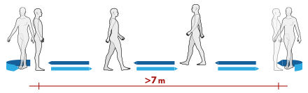 Walk+ | G-WALK protocols